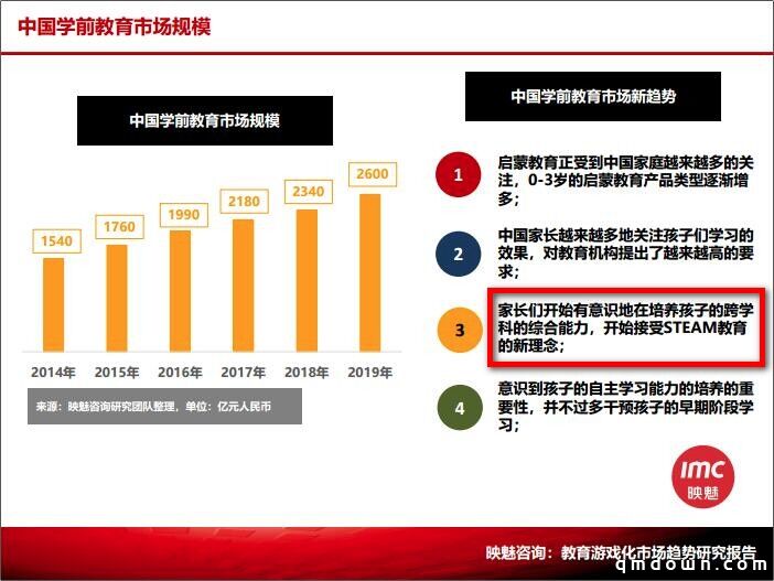 教育游戏公司Kalam获种子投资，每周用户增长50%！