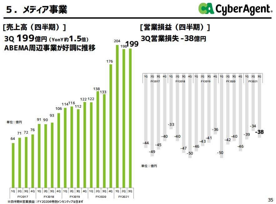 《赛马娘》赚疯了！CA财报出炉，藤田晋社长谈游戏业务发展