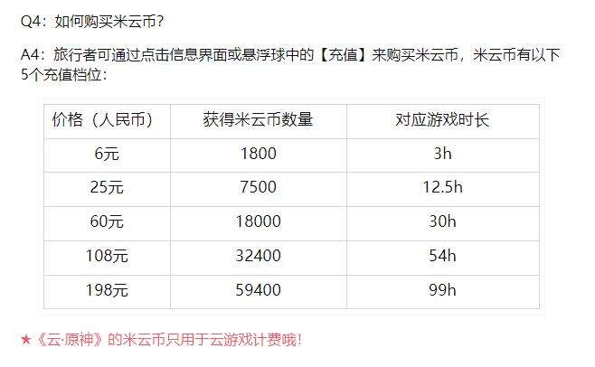 米哈游启动《云·原神》商业化，给云游戏定价，引发高度关注！