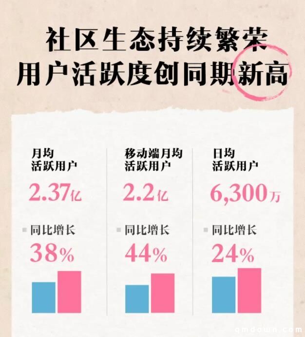 B站Q2营收44.9亿元，陈睿：将加大游戏研发力度