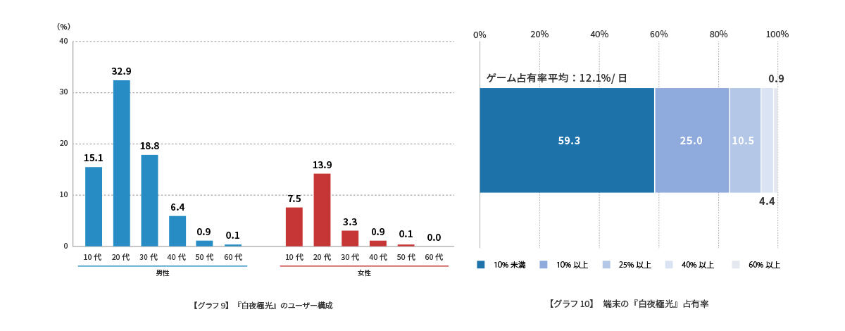 日本人对四款中国新手游做了一番研究，给出了数据