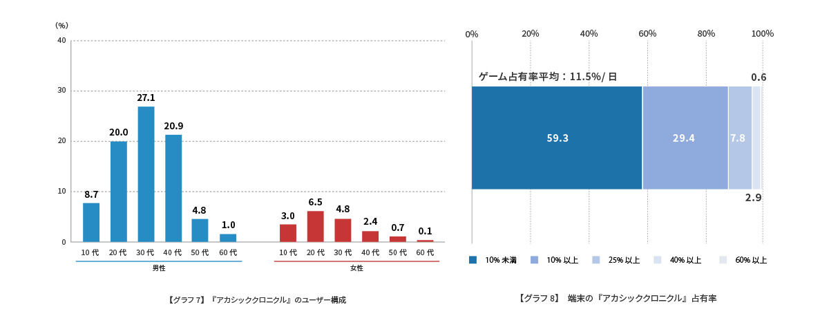 日本人对四款中国新手游做了一番研究，给出了数据