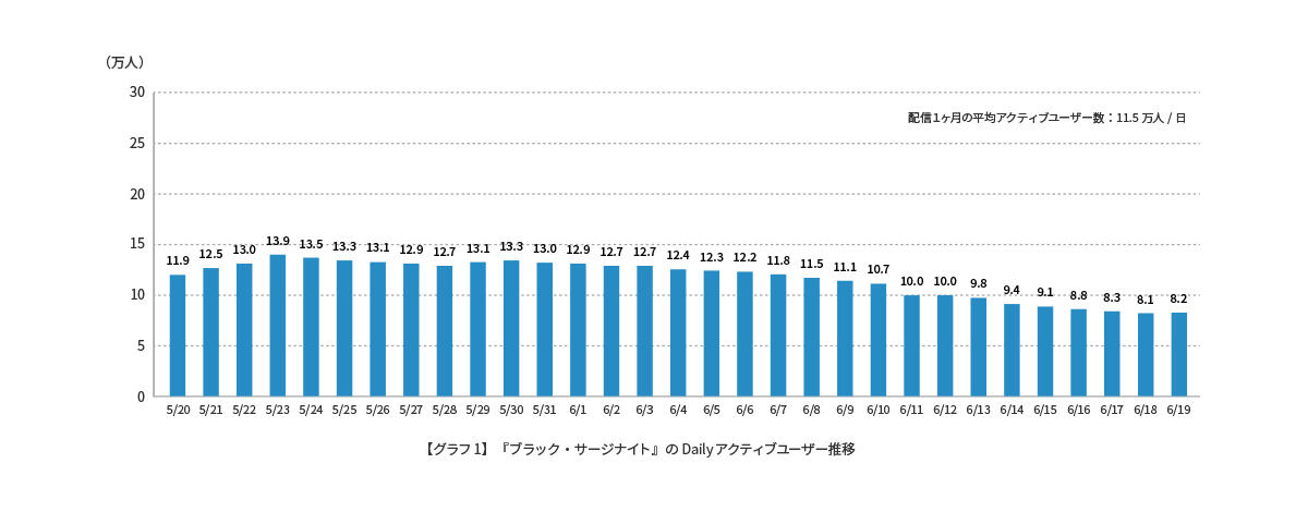 日本人对四款中国新手游做了一番研究，给出了数据