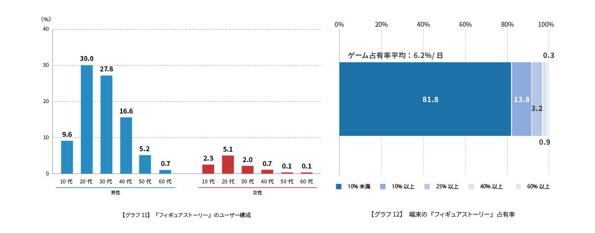 日本人对四款中国新手游做了一番研究，给出了数据