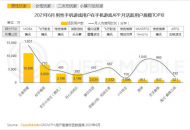 《王者荣耀》日均使用时长超2小时，腾讯一季度游戏收入增长12%