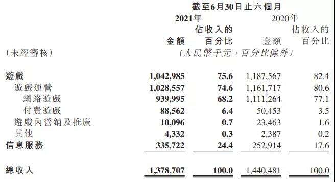 心动财报会实录，黄一孟：TapTap验证Google Play并非不可撼动，海外空间很大