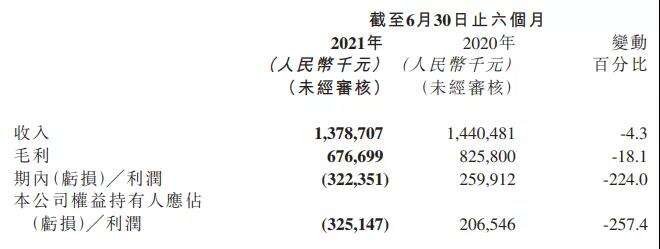 心动财报会实录，黄一孟：TapTap验证Google Play并非不可撼动，海外空间很大