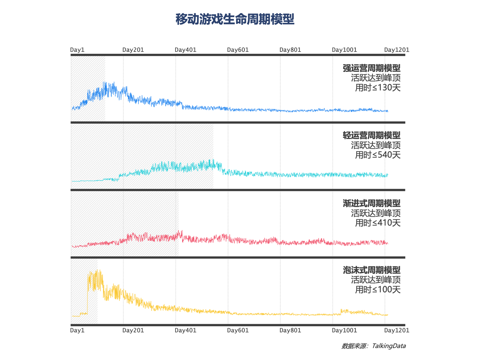 从跑马圈地到存量防御，移动游戏如何应对用户流失困局？