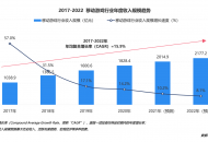 从跑马圈地到存量防御，移动游戏如何应对用户流失困局？