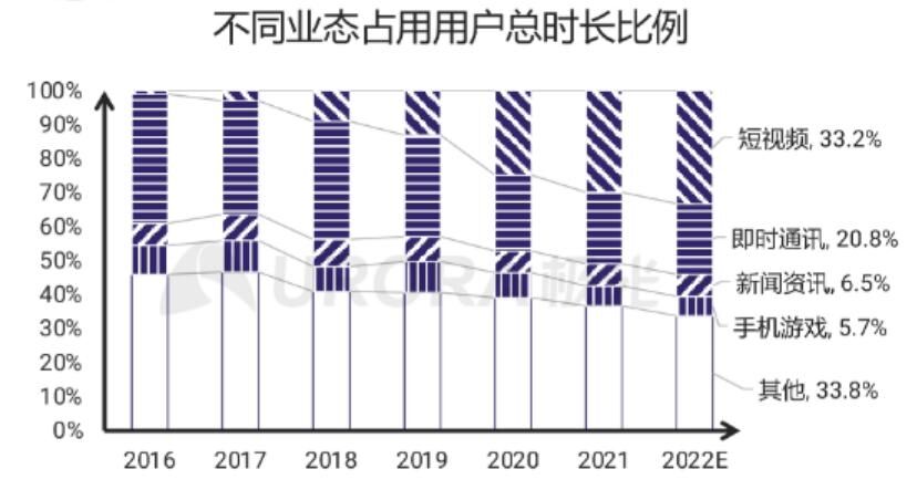 月流水数亿，游戏微利甚至巨亏，拔苗助长式“爆量”要不得