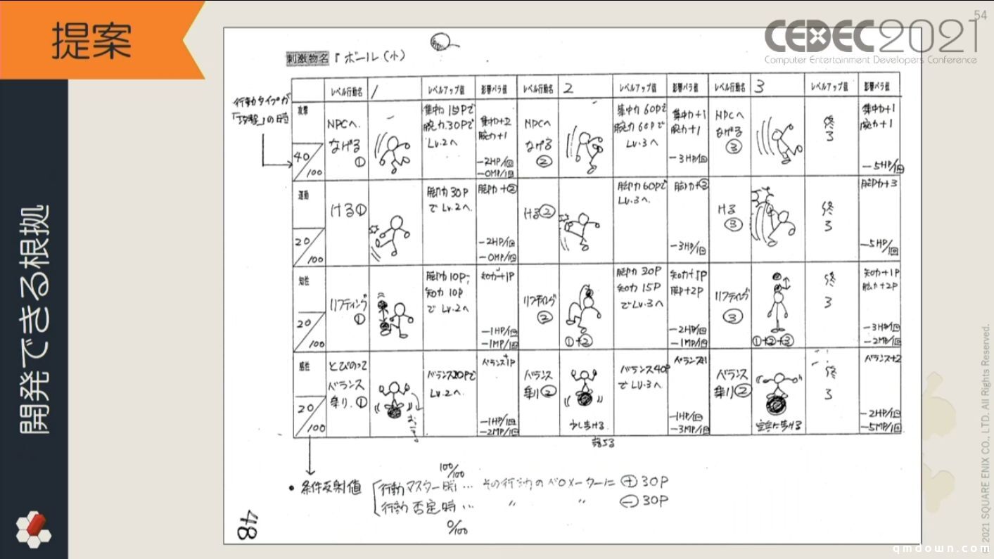 当个好管家，SE分享：管理好游戏开发资料，资料变资产！