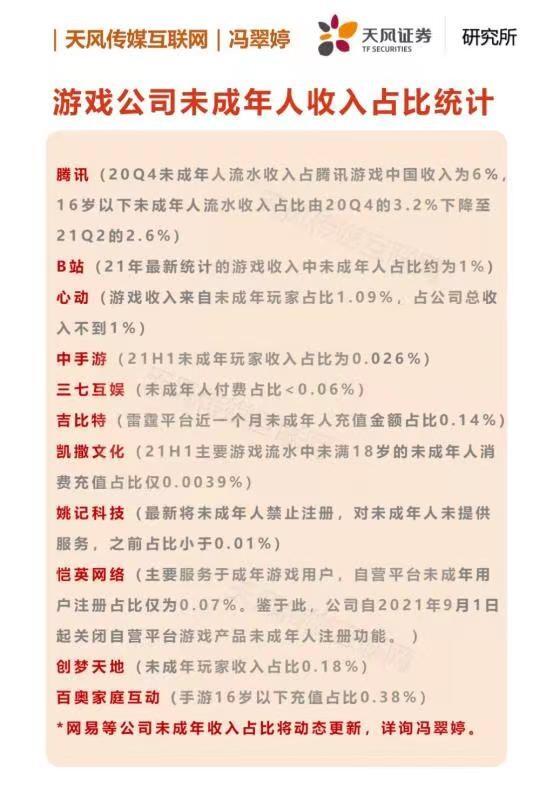 单机算“网游”，游戏企业加班部署，9.1施行的防沉迷新规有多严？