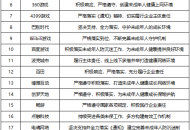 游戏工委：已有 63 家单位响应防止未成年人沉迷网游通知