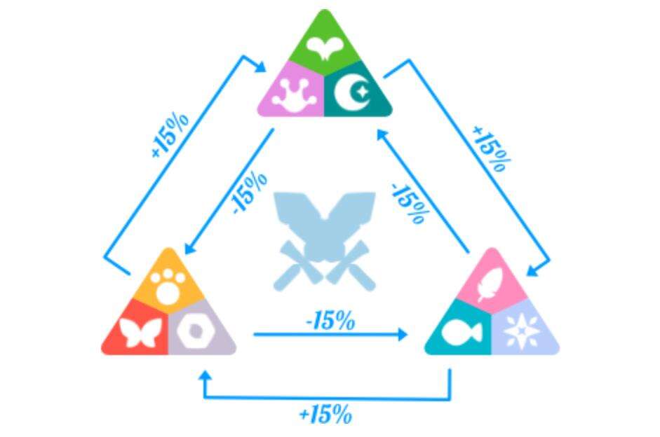 月收入2亿美元，这款现象级NFT游戏带来怎样的革命？