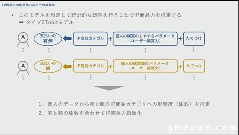 SEGA分享：如何量化游戏角色IP价值，预测卡池流水？