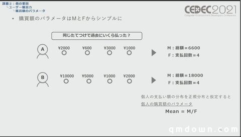 SEGA分享：如何量化游戏角色IP价值，预测卡池流水？