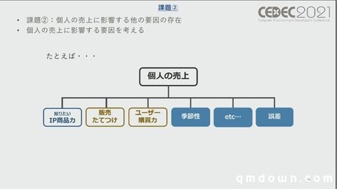 SEGA分享：如何量化游戏角色IP价值，预测卡池流水？