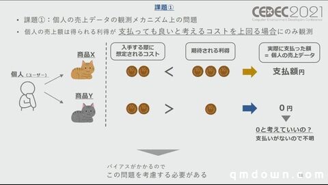 SEGA分享：如何量化游戏角色IP价值，预测卡池流水？