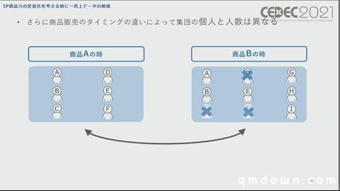 SEGA分享：如何量化游戏角色IP价值，预测卡池流水？