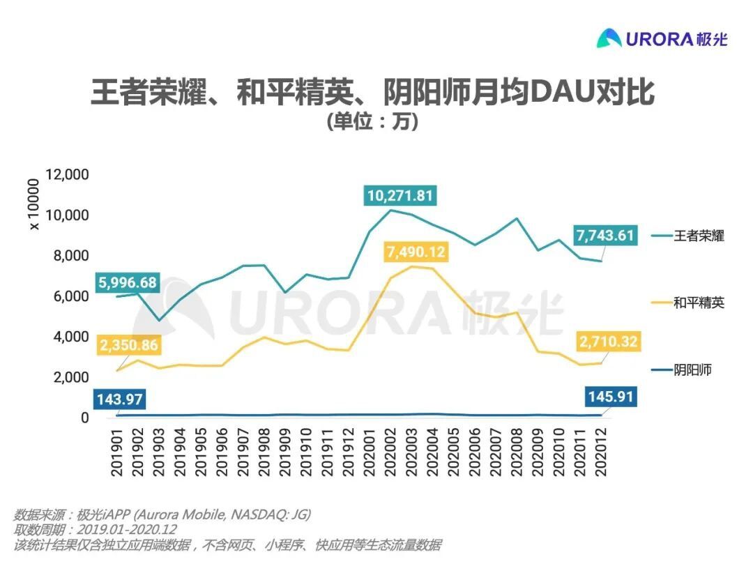 6 元畅玩 3 小时... 游戏租号市场猖獗，电商平台和游戏公司都要担责