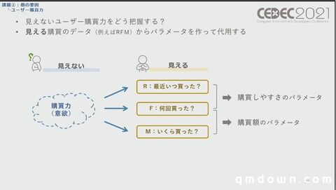 SEGA分享：如何量化游戏角色IP价值，预测卡池流水？