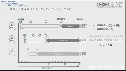 SEGA分享：如何量化游戏角色IP价值，预测卡池流水？