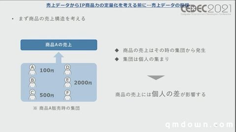 SEGA分享：如何量化游戏角色IP价值，预测卡池流水？