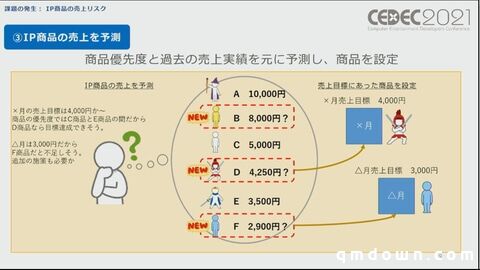 SEGA分享：如何量化游戏角色IP价值，预测卡池流水？