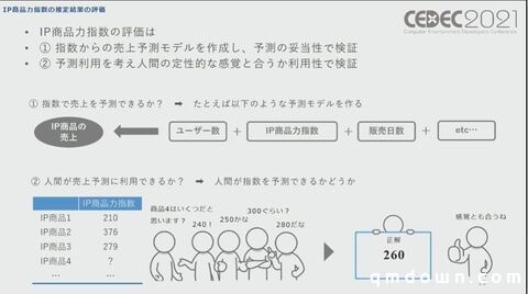 SEGA分享：如何量化游戏角色IP价值，预测卡池流水？