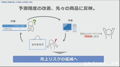 SEGA分享：如何量化游戏角色IP价值，预测卡池流水？