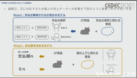 SEGA分享：如何量化游戏角色IP价值，预测卡池流水？