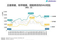 6 元畅玩 3 小时... 游戏租号市场猖獗，电商平台和游戏公司都要担责