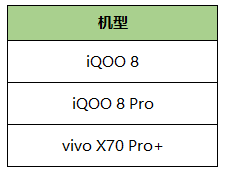 《王者荣耀》开启 120Hz 极高帧率模式，iQOO 8 系列和 vivo X70 Pro+ 首批开放