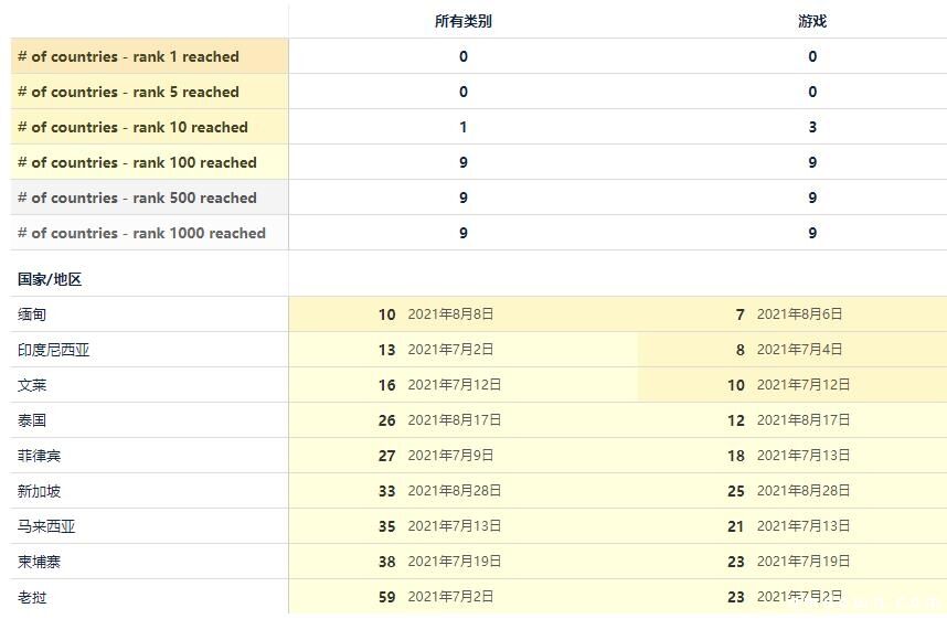 字节跳动正式进军二次元，还是款3D开放世界MMO！