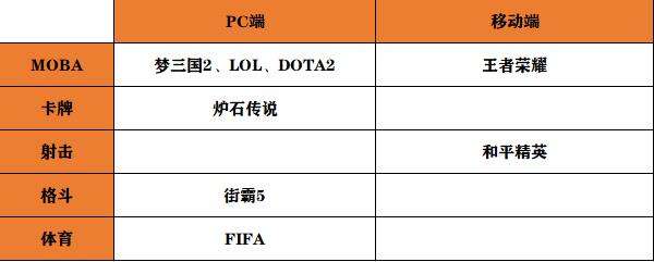 亚运会正式官宣8个电竞项目：MOBA有4款，星际2出局引热议