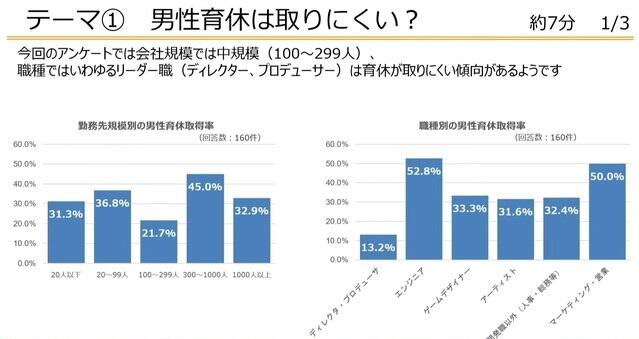 大厂也疯狂：游戏公司竟然让男人休产假？