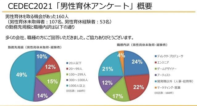 大厂也疯狂：游戏公司竟然让男人休产假？