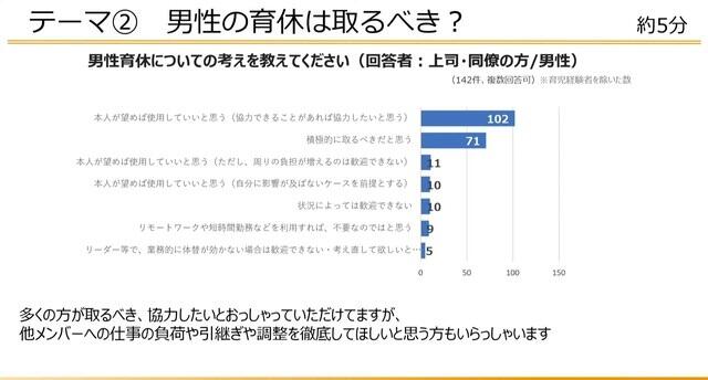 大厂也疯狂：游戏公司竟然让男人休产假？