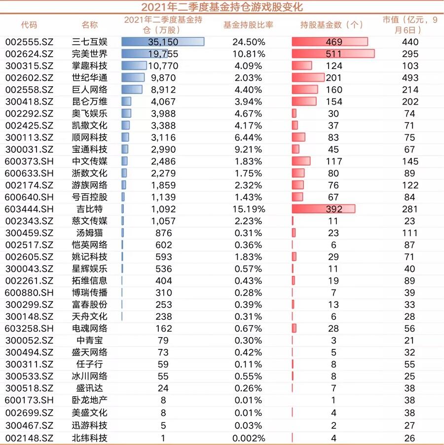 二次元之外还有一片天，收入暴涨凭什么？