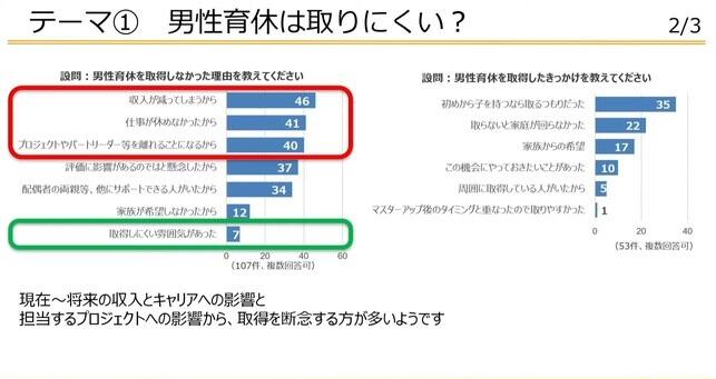 大厂也疯狂：游戏公司竟然让男人休产假？