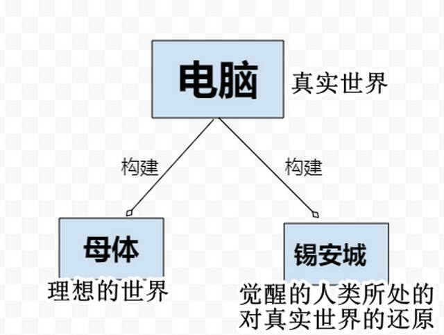 游戏人苦干20年没追上Matrix，等来《黑客帝国4》打鸡血