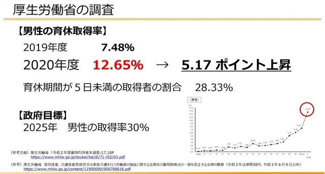 大厂也疯狂：游戏公司竟然让男人休产假？