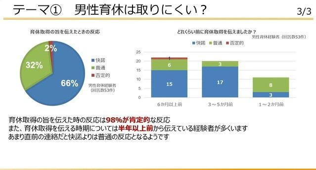 大厂也疯狂：游戏公司竟然让男人休产假？