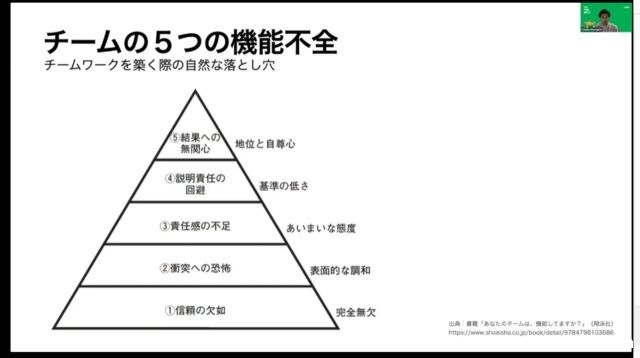 游戏开发团队的5大缺陷、4大毒瘤是什么？如何解决？