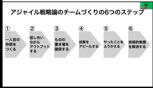 游戏开发团队的5大缺陷、4大毒瘤是什么？如何解决？