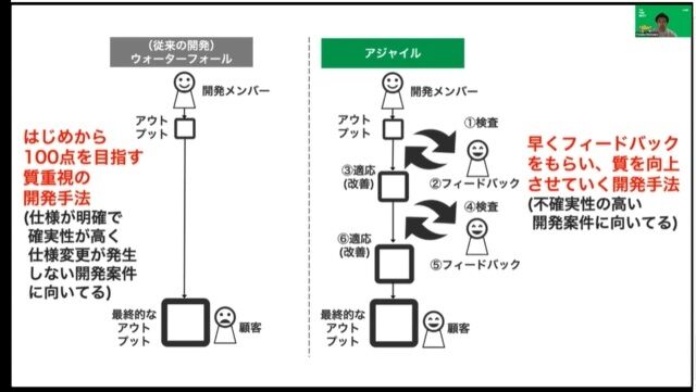 游戏开发团队的5大缺陷、4大毒瘤是什么？如何解决？