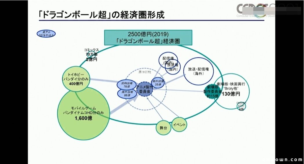 日本专家分享：透析角色经济圈与IP生态，跨媒体IP如何赢得天下？