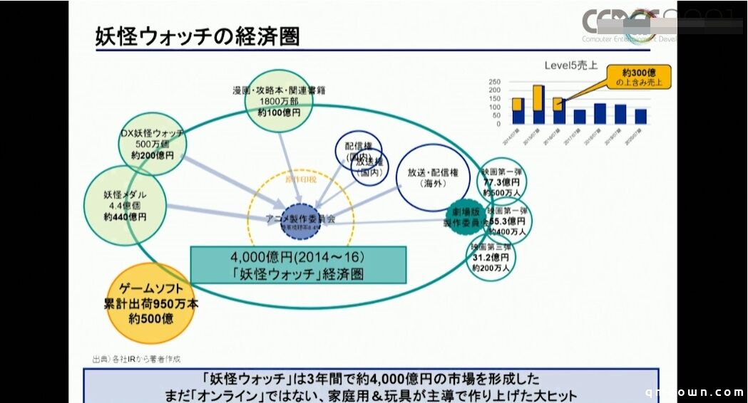 日本专家分享：透析角色经济圈与IP生态，跨媒体IP如何赢得天下？
