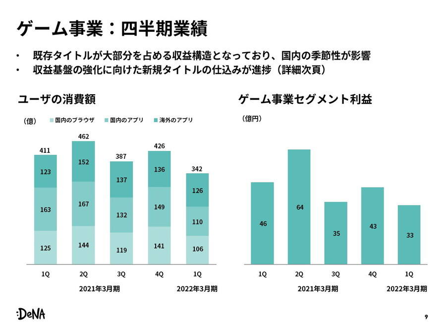 日本五大游戏厂商第二季财报出炉，业绩惨淡