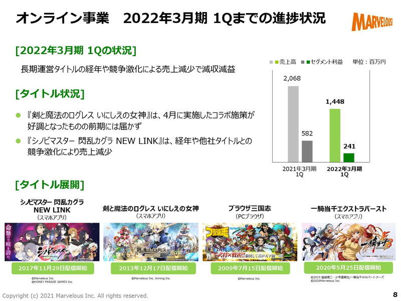 日本五大游戏厂商第二季财报出炉，业绩惨淡